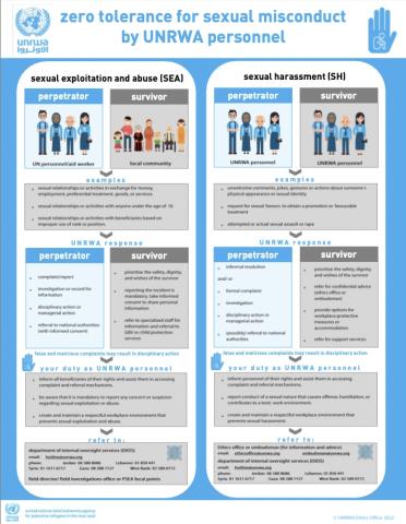 Cover - Zero-Tolerance for Sexual Misconduct by UNRWA personnel